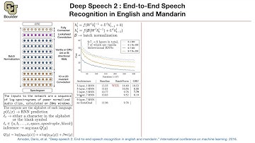 Deep Speech 2 | Lecture 75 (Part 3) | Applied Deep Learning