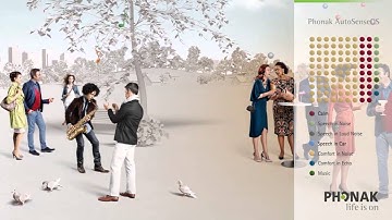 Animation Phonak AutoSense OS