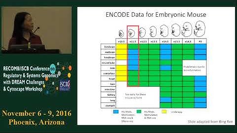 Keynote: Expanding the ENCODE Encyclopedia: Applications for... - Zhiping Weng - RECOMB/RSG 2016