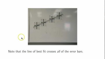 Maximum and Minimum Slopes