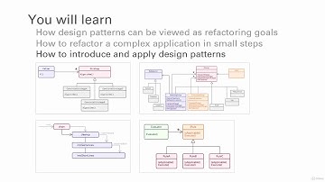 Refactoring to Design Patterns by Example - learn Refactoring