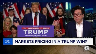 Fundstrat's Tom Lee discusses if the market is pricing in a Trump win