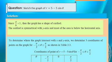 Graph of Families of Cardiods and Limacons