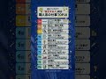 儲かりすぎて「独立する人」が続出する職人系の仕事TOP10