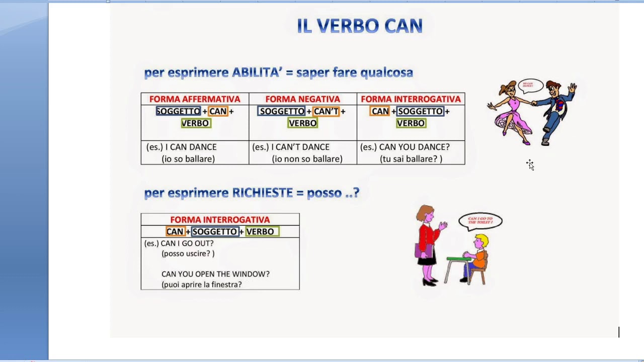 Esercizi Inglese Verbo Essere Forma Negativa E Interrogativa 4A esercizi con Can Forma interrogativa+short answers. Inglese