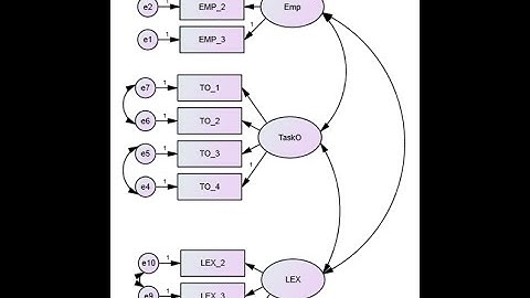 CB-SEM Module 5 (Introduction): Working on AMOS