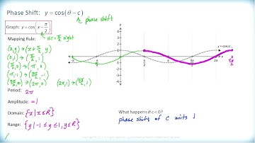 Math 3200 - Ch.5 Sec.5.2 - Horizontal and Vertical Translations of Sine and Cosine Functions