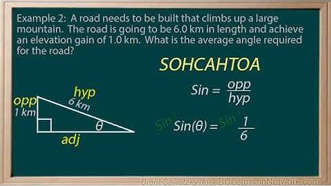 WCLN - Physics - Trig Review 2/2 - Solving for an Angle