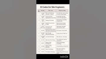 IS CODE #shorts #viralvideo #civilengineering #iscode #concrete