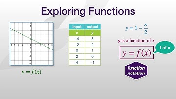 Foundations PreCalc 10 Functions