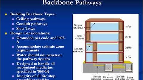 CIS 121 Network Cabling Systems -- Module 6