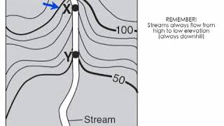 2.6 Topos Stream Flow