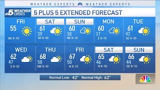 NBC 5 Forecast: Cold Start with Sunshine Returning | NBCDFW