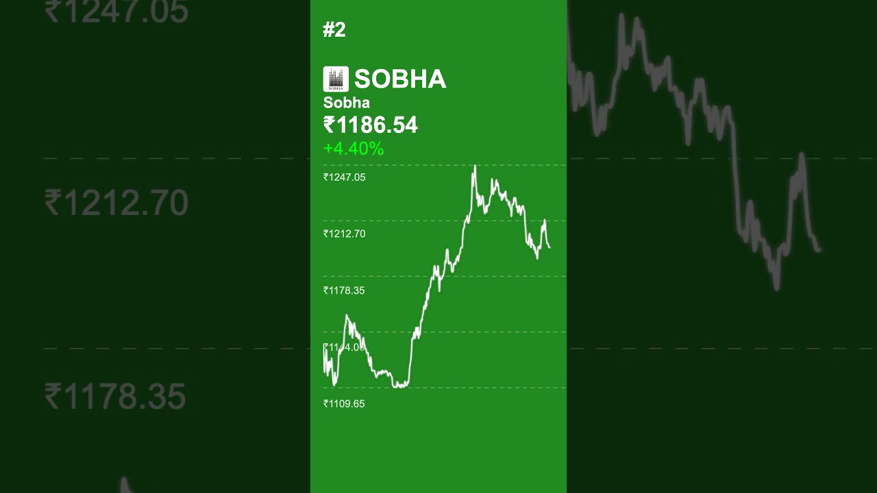 🔥 January 27th, 2025: Nifty 500's Top Movers! Market Analysis 
