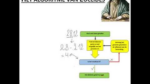 Grootste Gemeenschappelijke Deler 3/3: Algoritme van Euclides