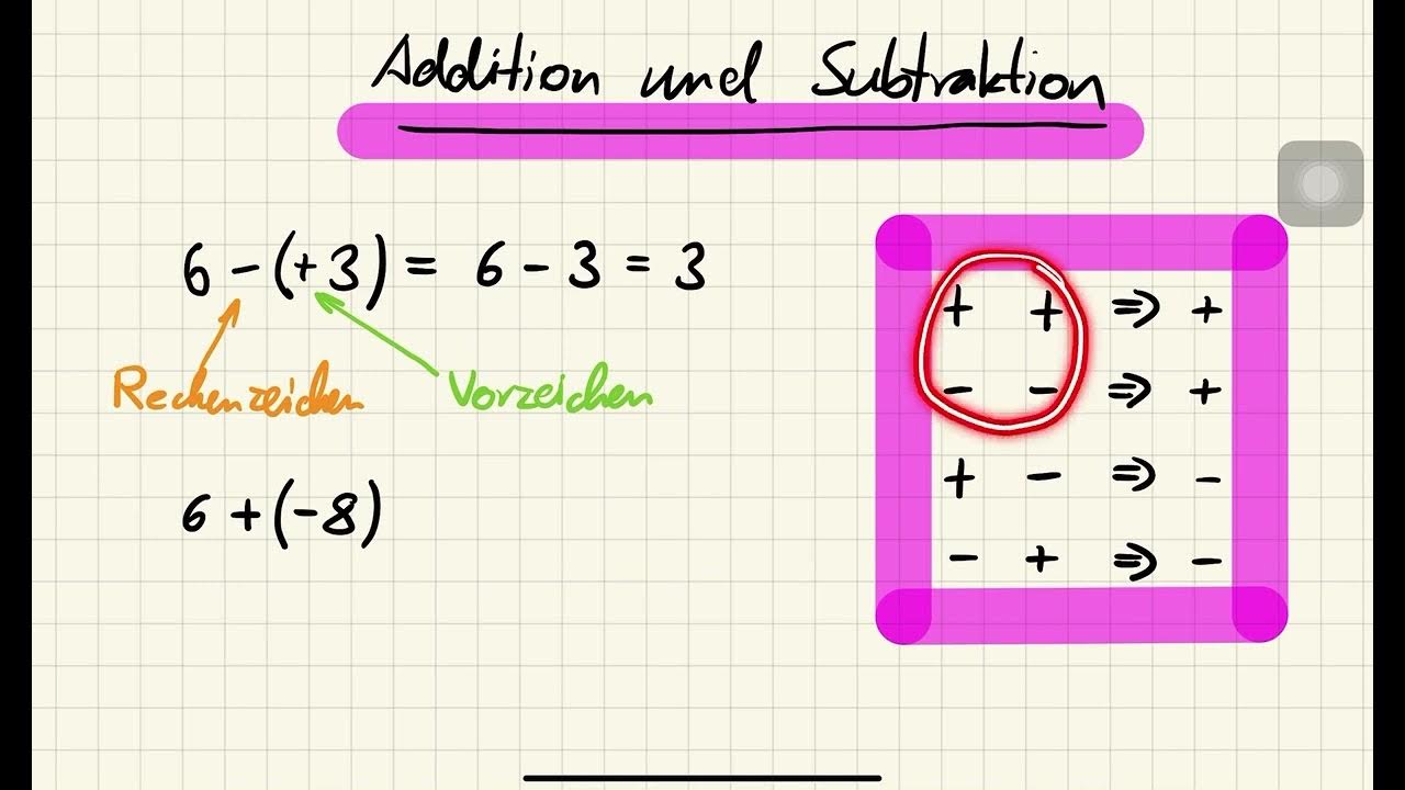 Addition Und Subtraktion Von Rationalen Zahlen Addition und Subtraktion von rationalen Zahlen - YouTube