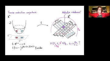 Marina Iliopoulou "Sharp L^p estimates for oscillatory integral operators of arbitrary signature"