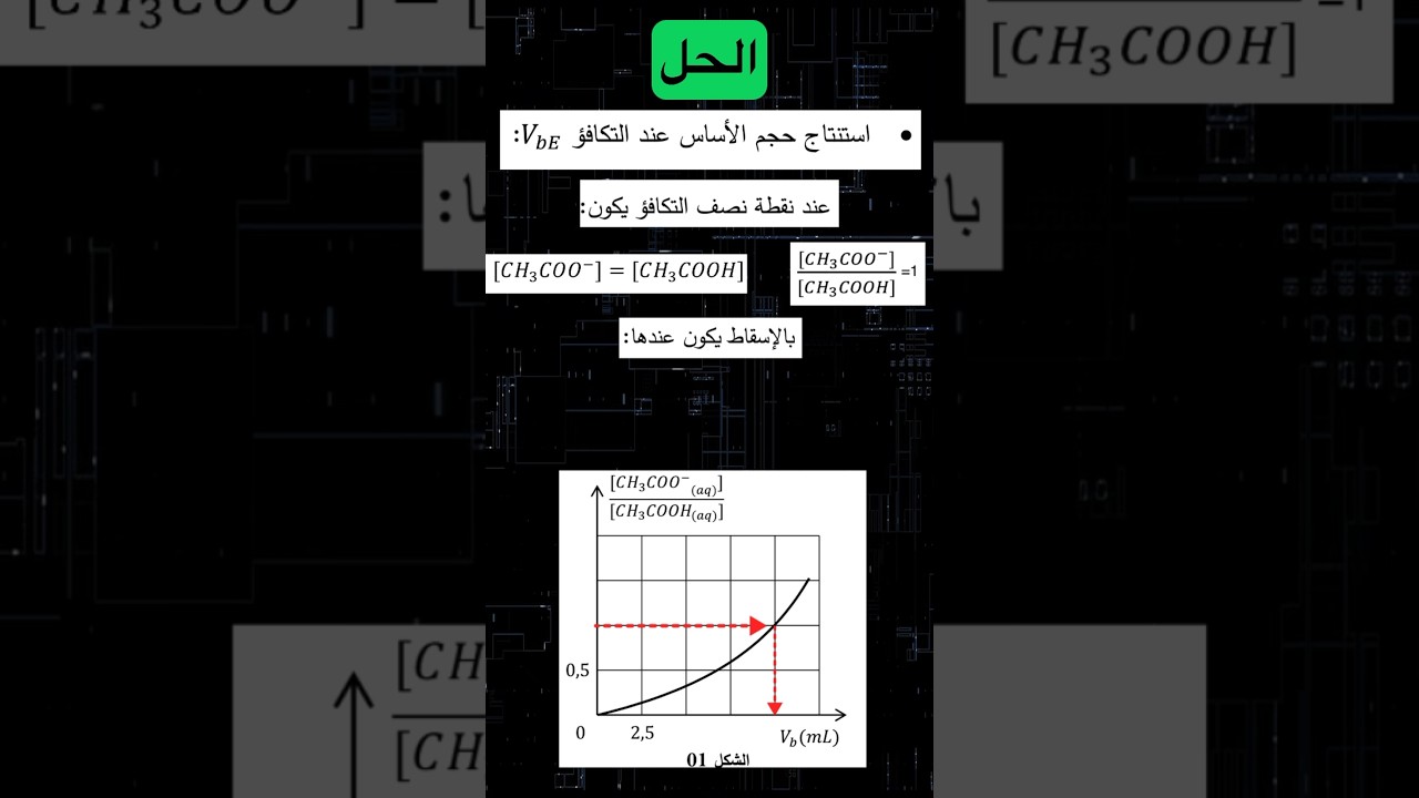 أسئلة مهمة في البكالوريا إجابة السؤال 02