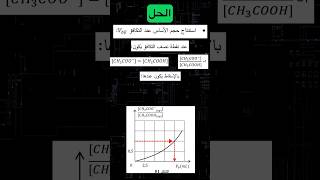 أسئلة مهمة في البكالوريا إجابة السؤال 02