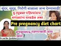 Pre pregnancy diet chart    