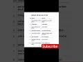 mahakavya aur khandkavya mein antar hindi sahitya most questions class 12 #youtubeshorts #students #