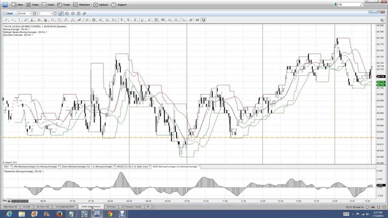 Online Trading platform on Forex, Indices, Commodities | Nadex