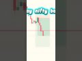 today nifty live #bse #trading #stockmarket #live #banknifty #hindisong #newsong #trading #crypto ⚔️
