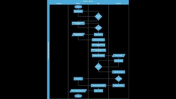 [ UTS FISIKA KOMPUTASI I ] GNU OCTAVE DAN PENJELASAN BLOCKCHAIN