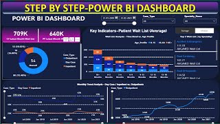 Power BI Tutorial Part 4 | Patient Healthcare Dashboard | #powerbi #dashboard #powerbitutorial