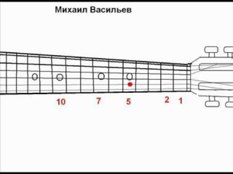 Табулатуру Пираты Карибского Моря