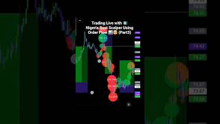 Trading Live with 🇳🇬 Nigeria Best Scalper Using Order Flow 📊🤯 (Part3)