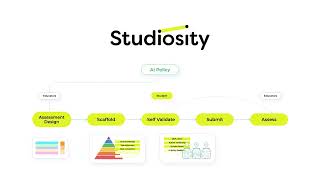 Empowering educators to validate the thinking behind every assessment  |  Studiosity