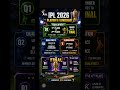 IPL 2026 Playoff Format Explained