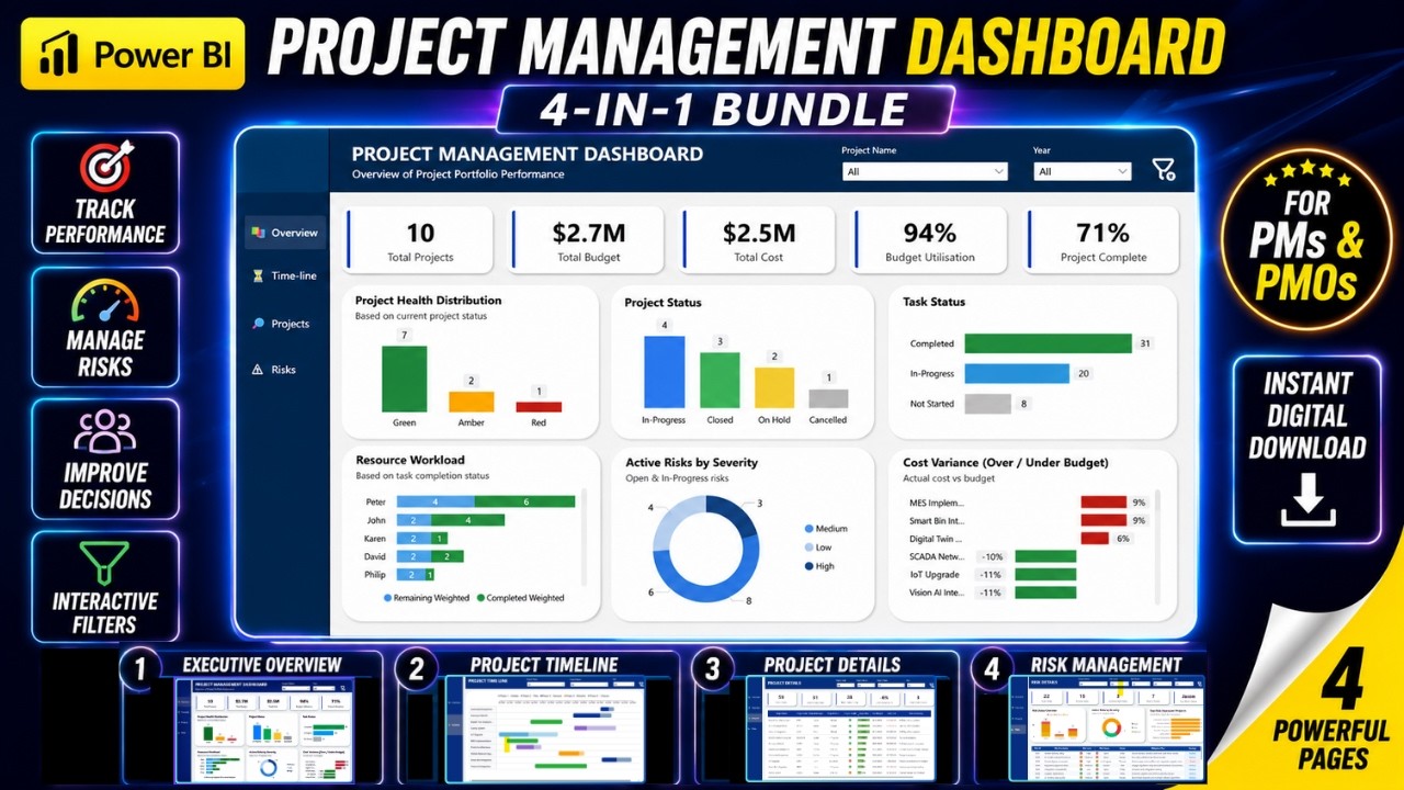 Power BI Project Management Dashboard | Track Multiple Projects (Full ...