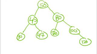 Data Structures and Algorithms: AVL Trees : Part 1