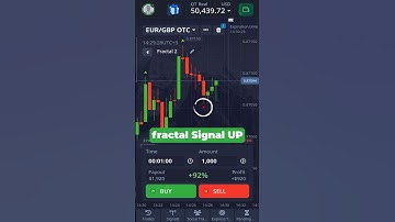 Fractal Strategy + Becoin.net Signals | 92% Profit in 1 Minute #BinaryOptions #TradingSignals
