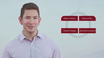 Red Teaming Service Overview