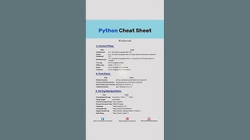 🚀 Master Python faster with this ultimate Python Cheat Sheet! 🐍✨ #Python  #pythonprogramming