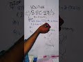 11 ka digibility rules #maths#shorts tricks 💯#all exams #viral