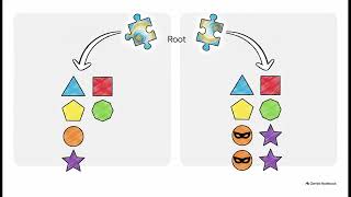 11.4/6 : Merkle Trees and Lightweight Clients (Mastering Bitcoin)