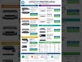 HP Latest Printers And their Prices 2026