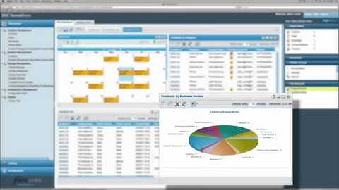 BMC Remedyforce Service Desk