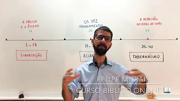 Qual é a origem da palavra Pentateuco?