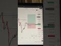 Trading in the direction of higher tf