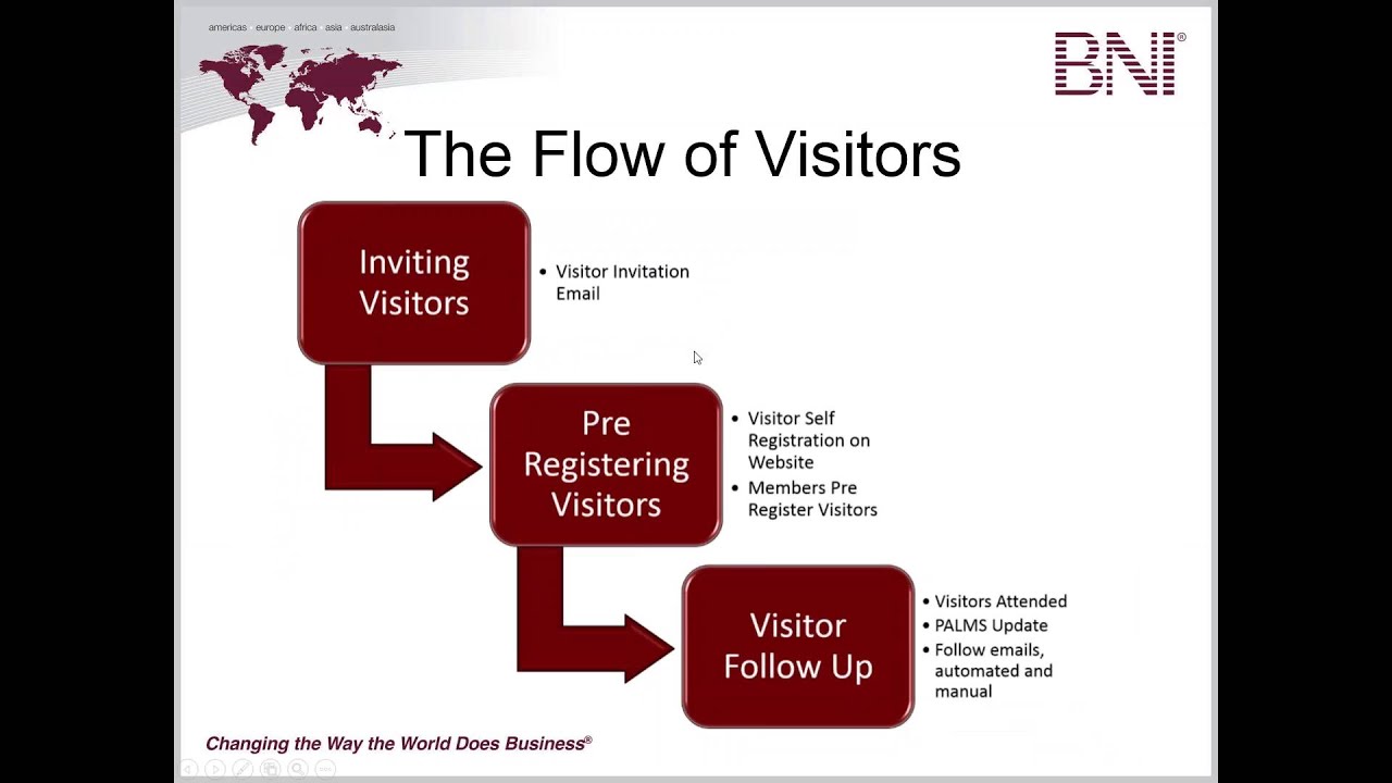 Visitor Host Training for Socal BNI - February 26, 2016 -Session 1