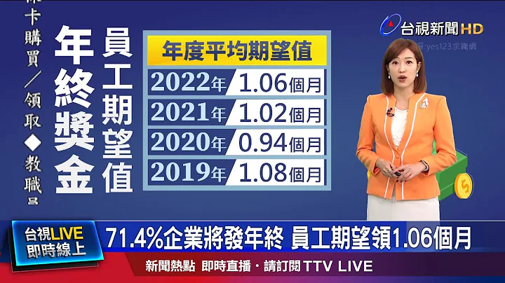 已确定发年终企业 73.3%表示和之前一样 - 天天要闻