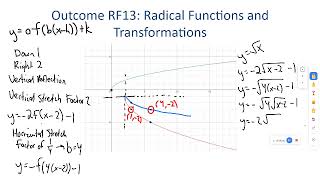 Math 30-1 - Radicals Lesson 1 - Transformations on the Radical Function
