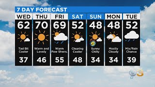 Philadelphia Weather: Feeling Like Spring This Week
