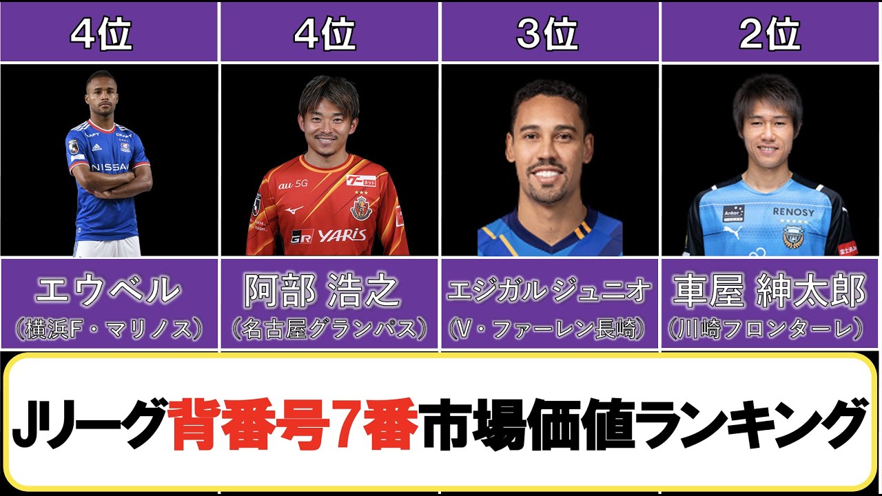 【Jリーグ】背番号7番 市場価値ランキング