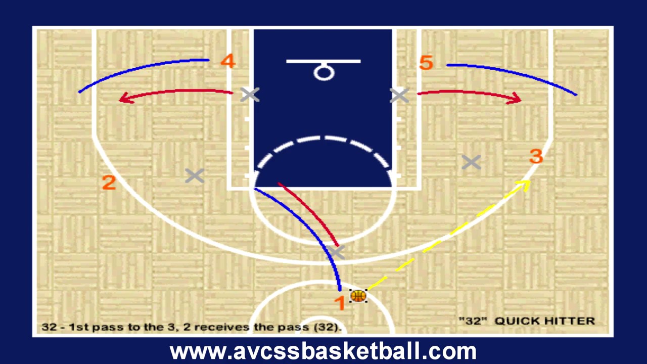 Quick Hitter Play For Youth Basketball Called 32 Out Of The 1 2 2 quick-hitter-play-for-youth-basketball-called-32-out-of-the-1-2-2